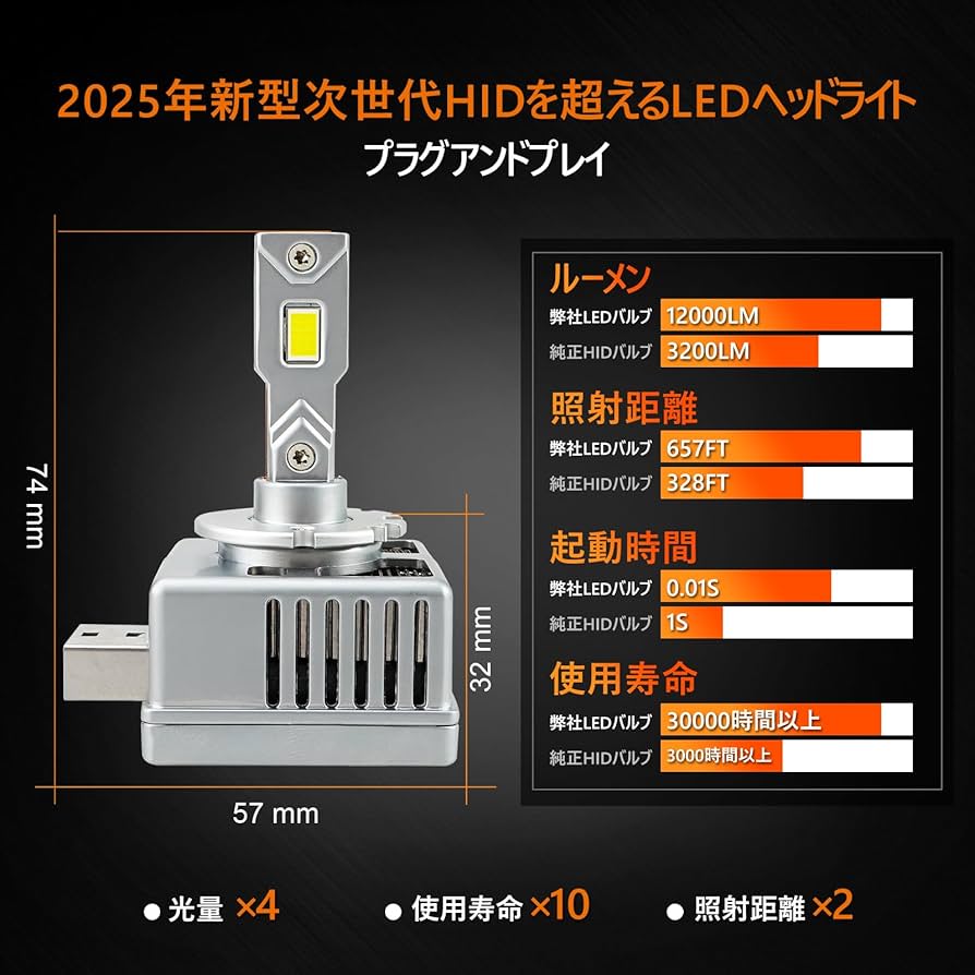 HID D1S 6500K LEDライト2個セット Amazon | D1S LED ヘッドライト 純正交換 D1S LED バルブ 6500K